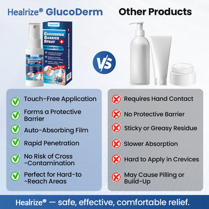 Healrize® GlucoDerm Barrier Spray