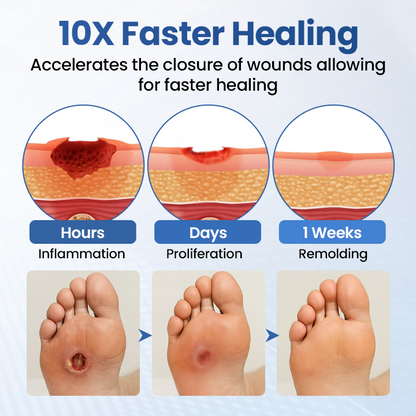 Healrize® GlucoDerm Barrier Spray