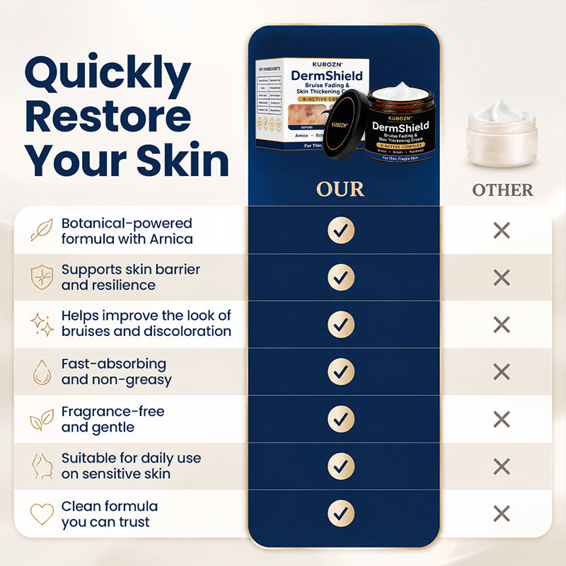 KUBOZN® DermShield - Advanced Bruise Fading & Skin Thickening Cream for Thin, Fragile Skin